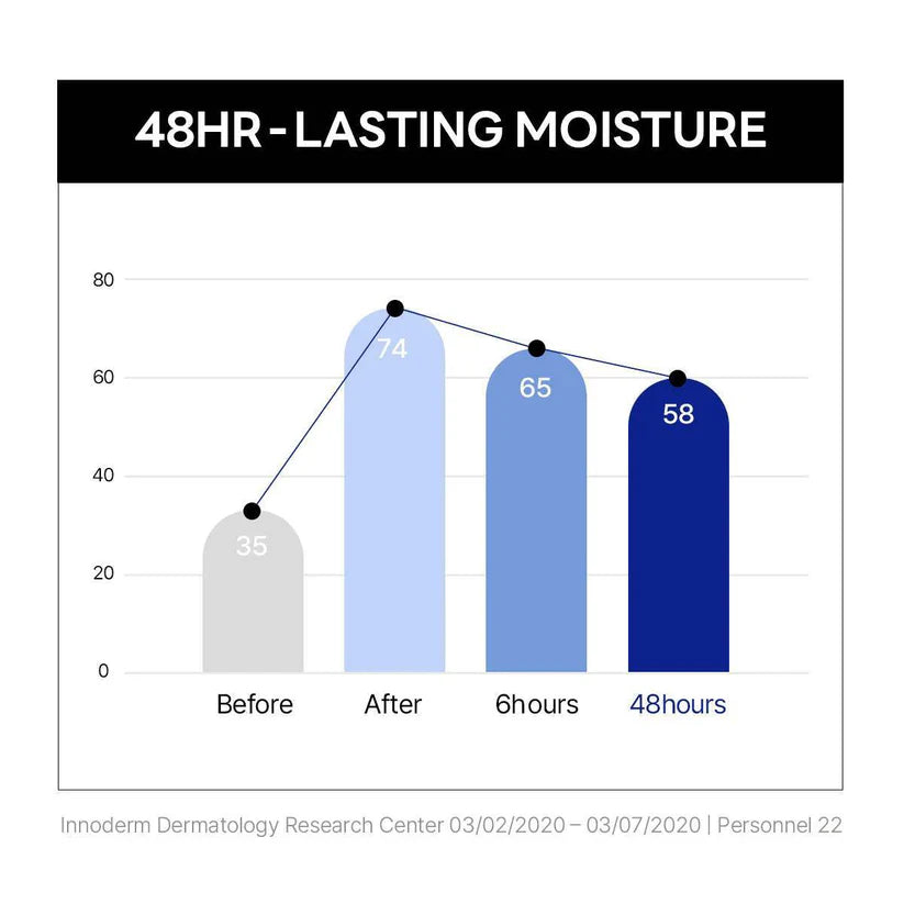 Birch Juice Moisturizing Cream 80ml