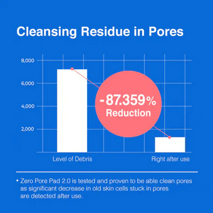 Zero Pore Pad 2.0 (70pcs)
