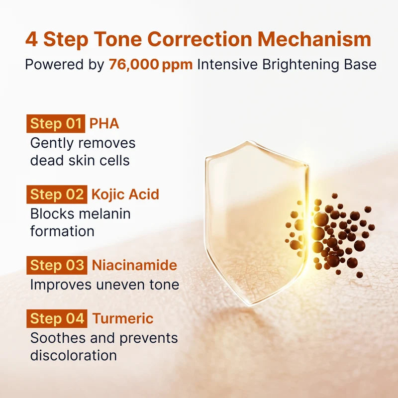 Kojic Acid Niacinamide Brightening Ampoule 40ml